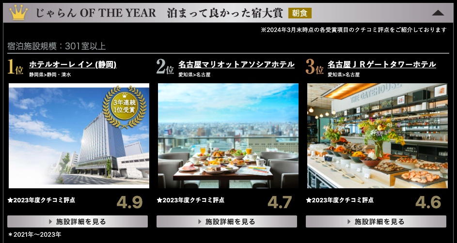 ホテルオーレイン:じゃらんアワード2023・東海エリア1位を受賞