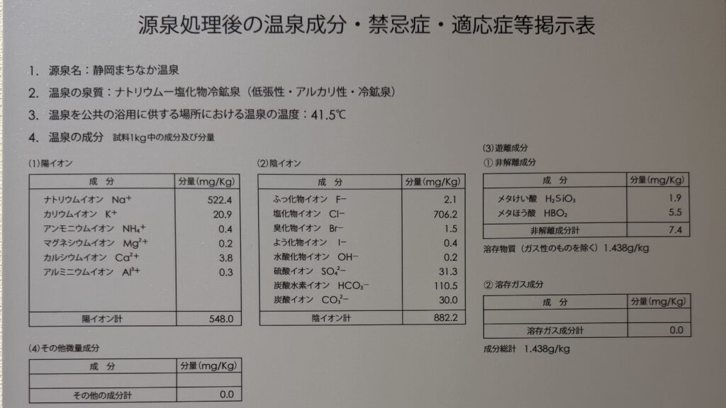 ホテルオーレイン(静岡):温泉成分